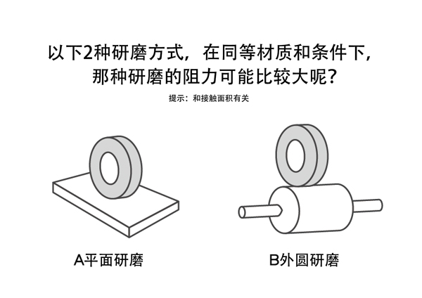 研磨阻力