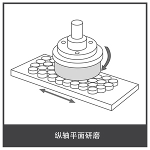 纵轴平面研磨