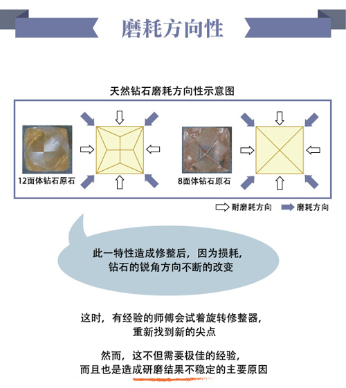 砂轮钻石磨耗的方向