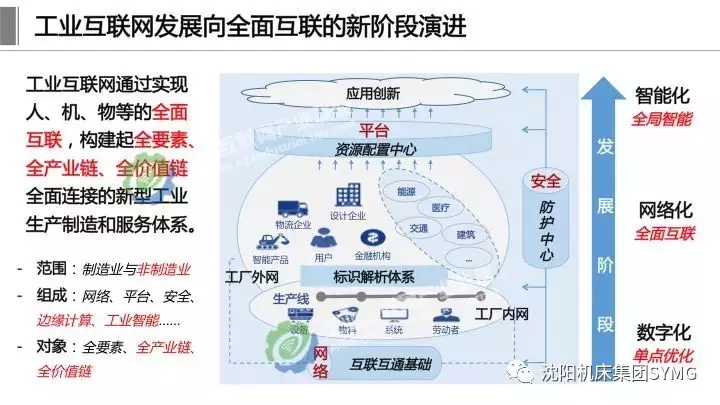 工业互联网体系架构2.0