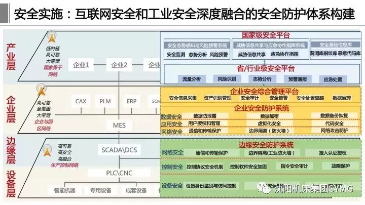 工业互联网体系架构2.0